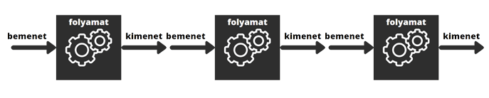 automatizalt rendszer