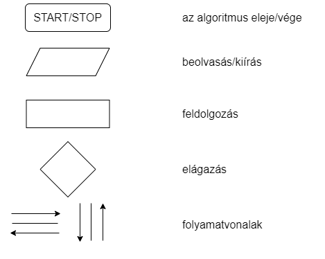 algoritmus alapok